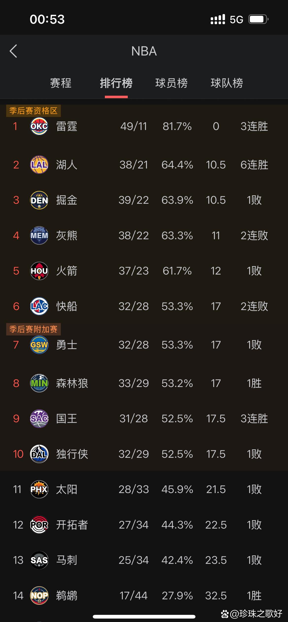Karsa关键时刻晋级，快船助力球队获胜！