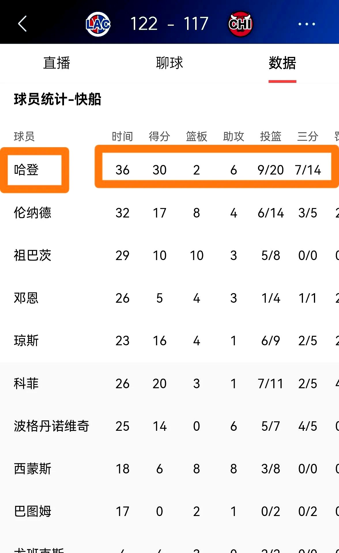 Karsa关键时刻晋级，快船助力球队获胜！